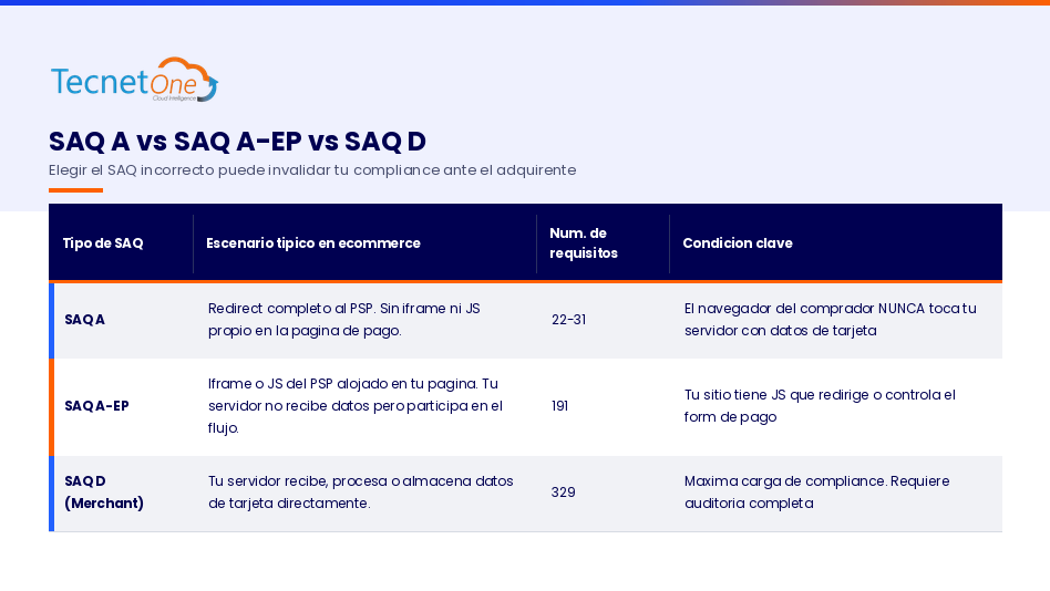 tabla_saq_comparativa