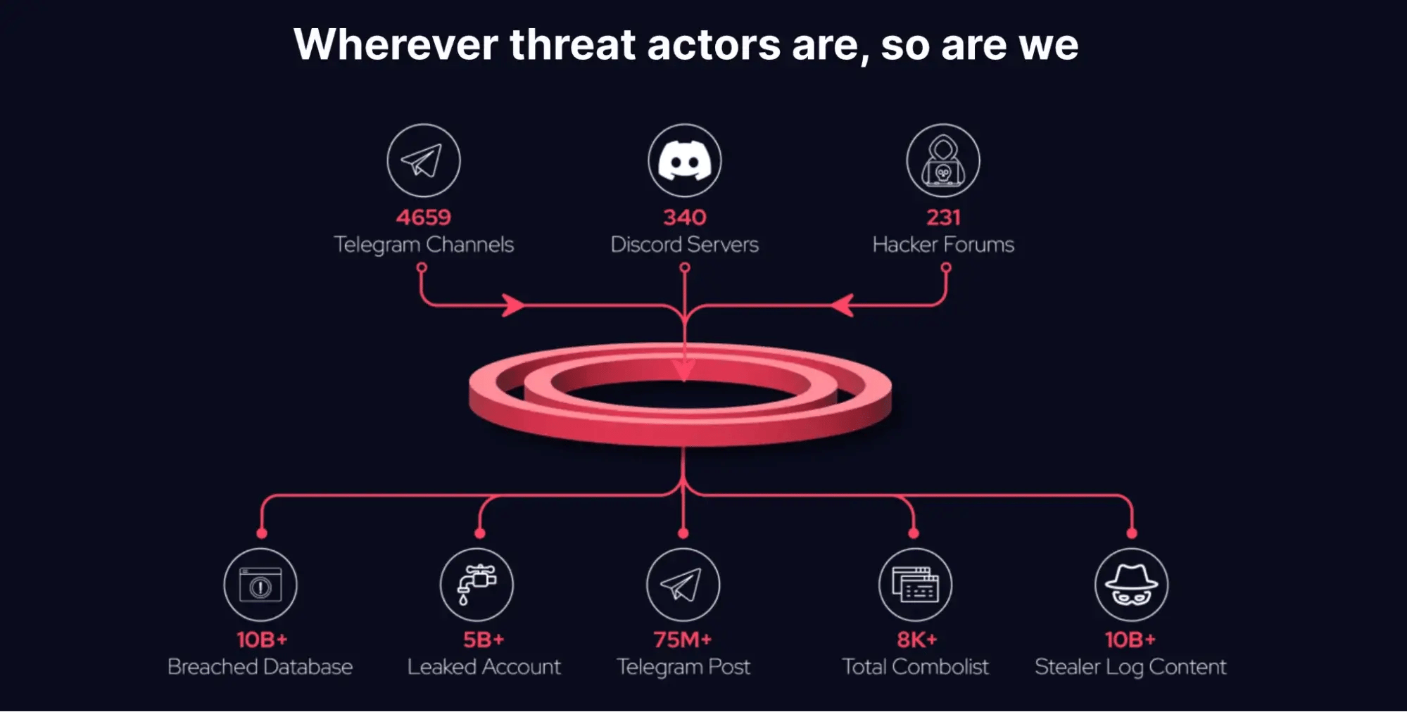 threat-actor-track