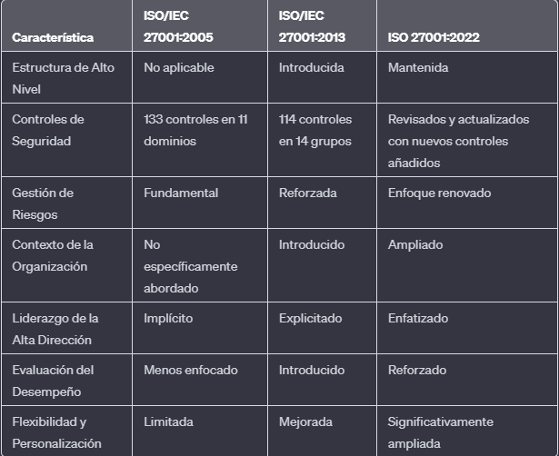 tabla comparativa
