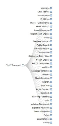 osint