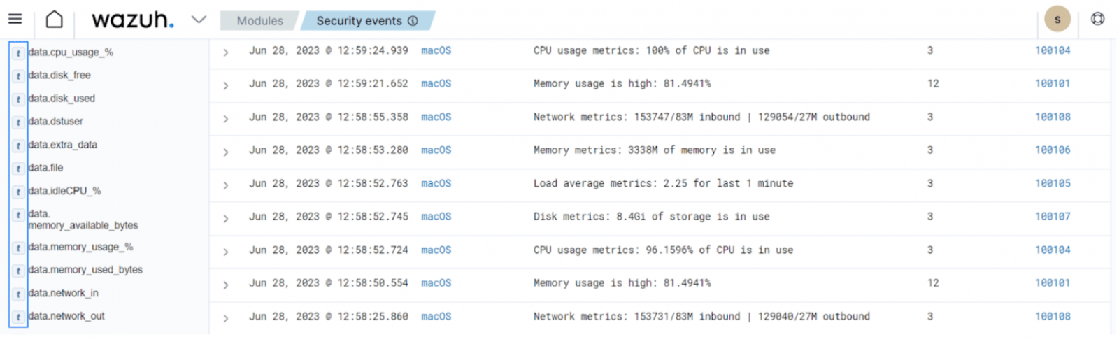 unusual-resource-usage