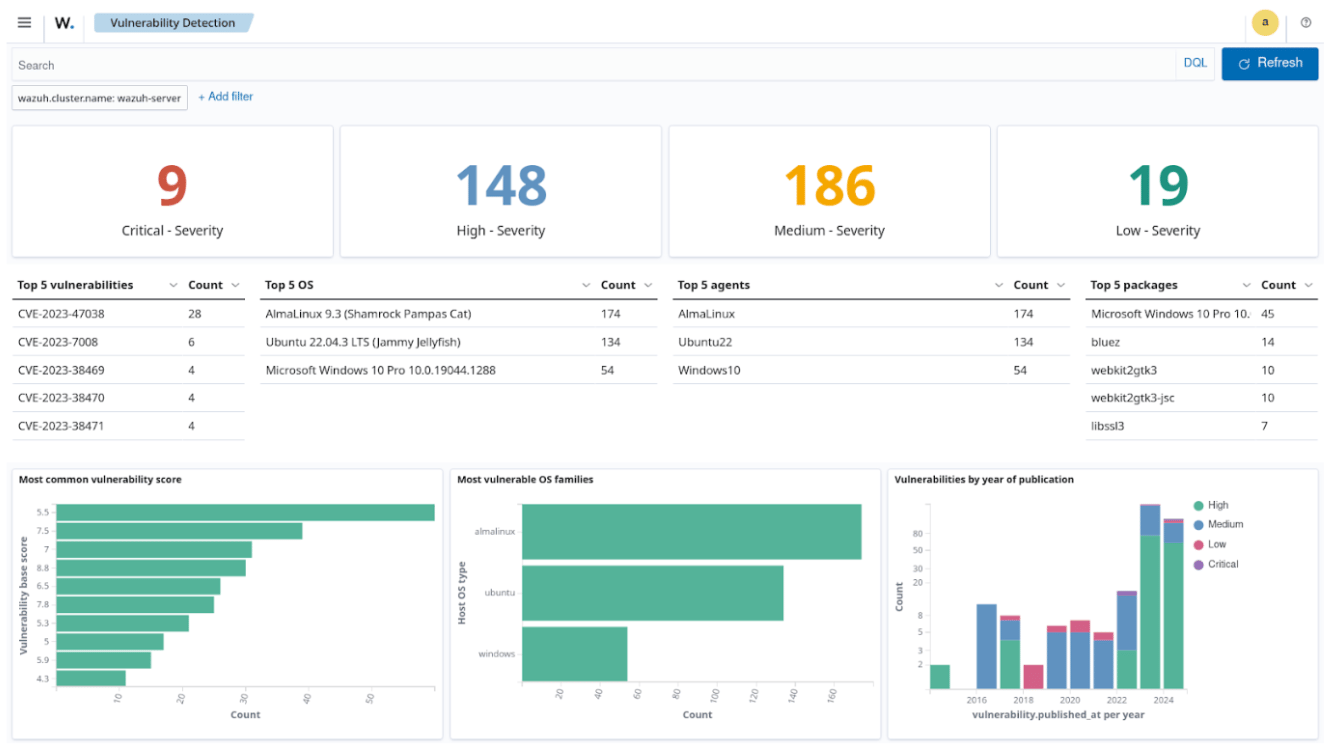 vulnerable-packages-wazuh