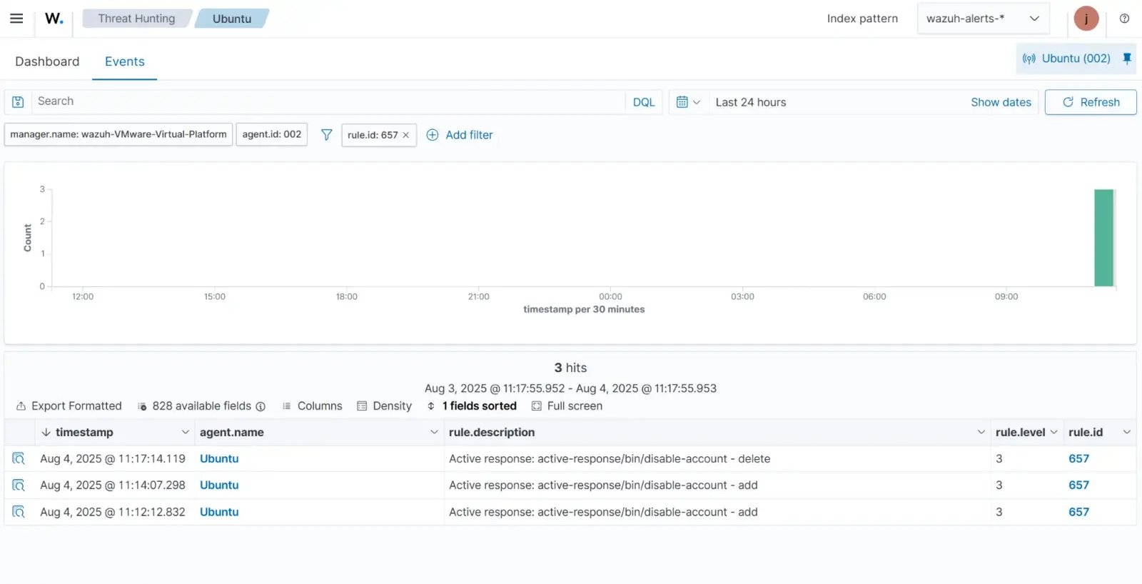 wazuh active response