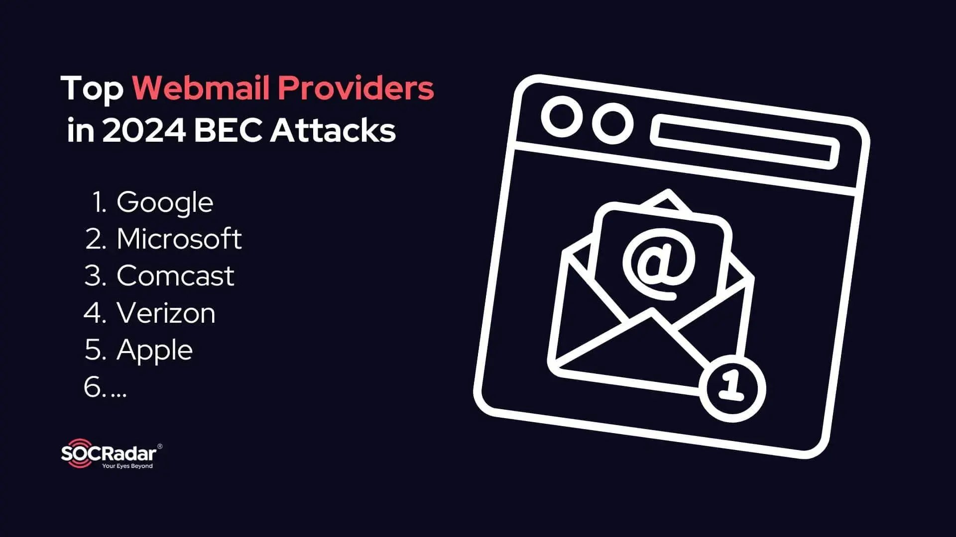 webmail