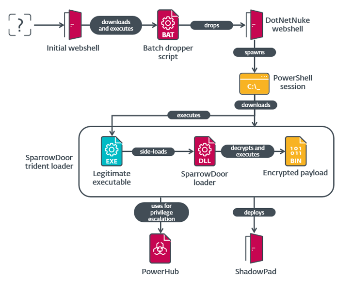 webshell-1