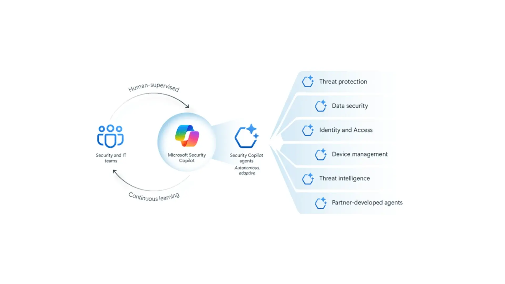 Microsoft Edge for Business Añade Protección contra Fugas de Datos