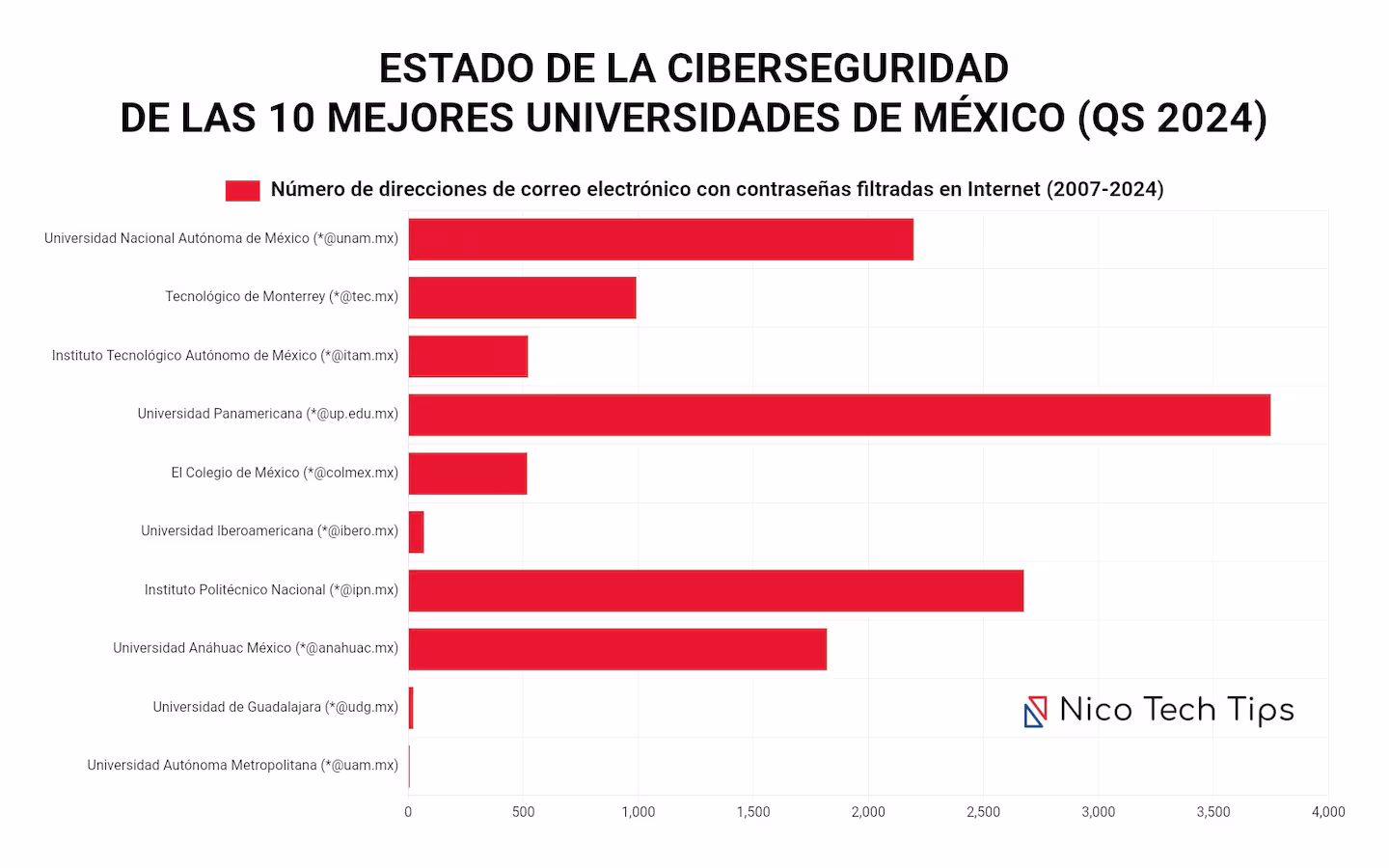 Grafica Universidades
