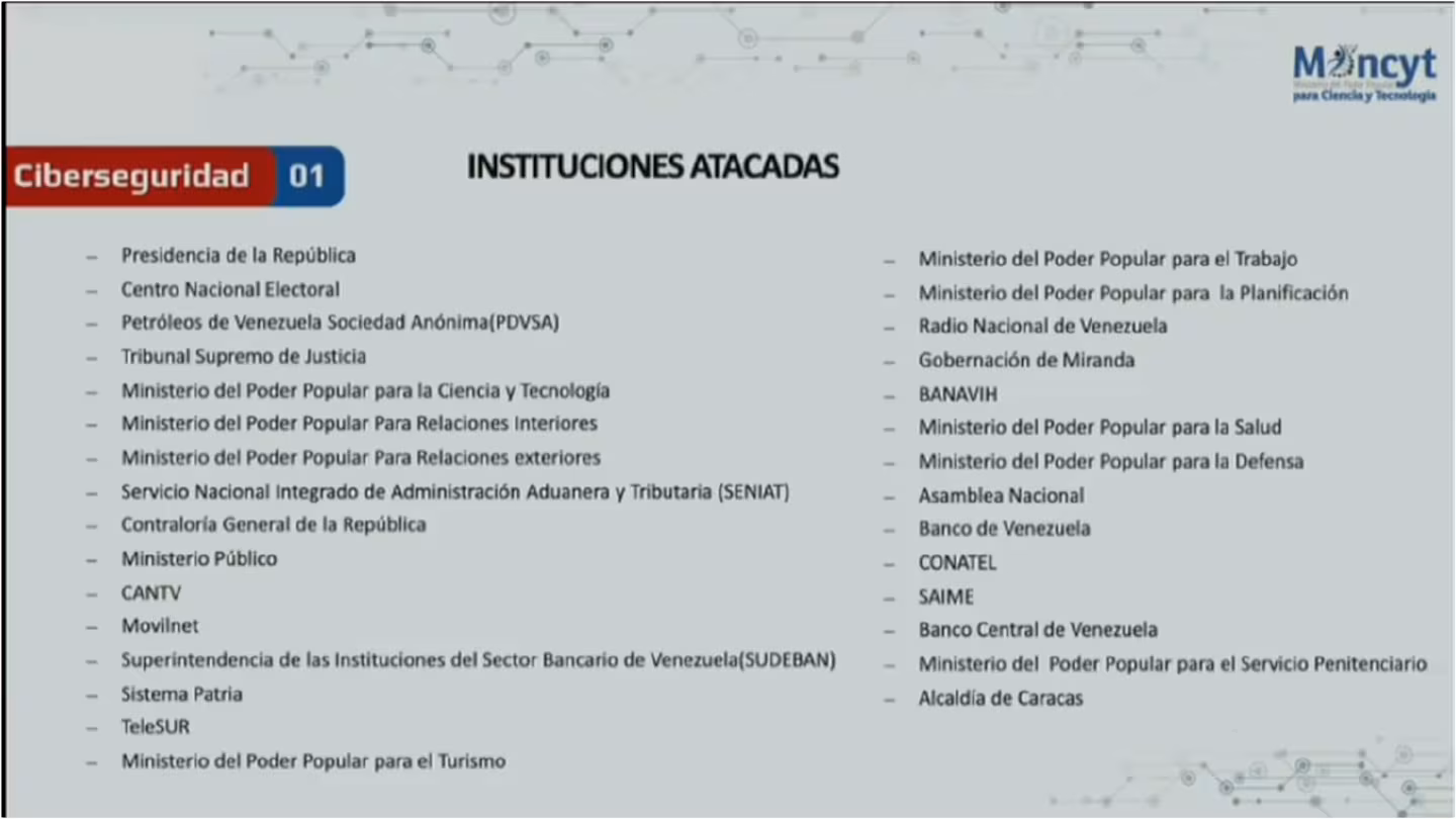 Instituciones Atacadas Vzla