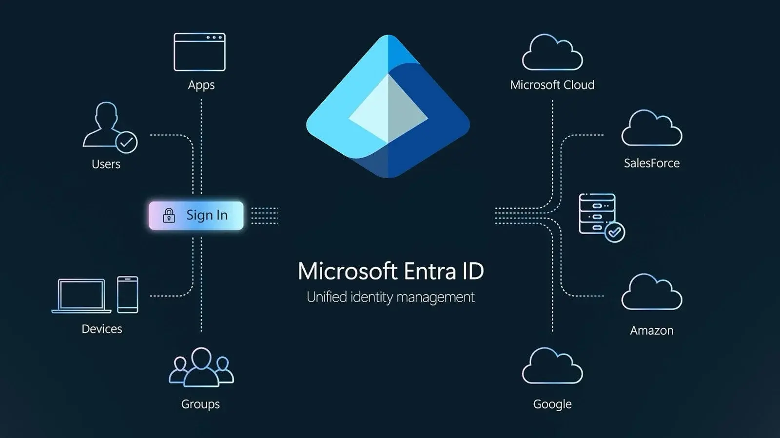 Microsoft Patches Critical Vulnerability in Entra ID