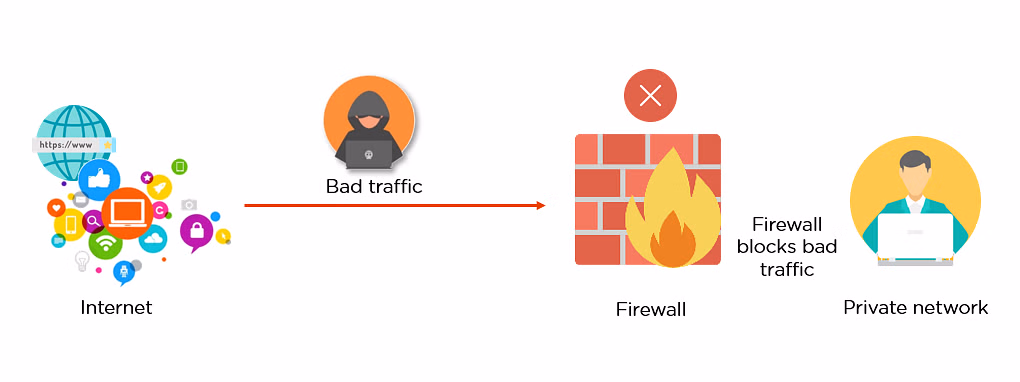 firewall